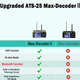 ATS25 Max-Decoder ii Si4732 — photo 2